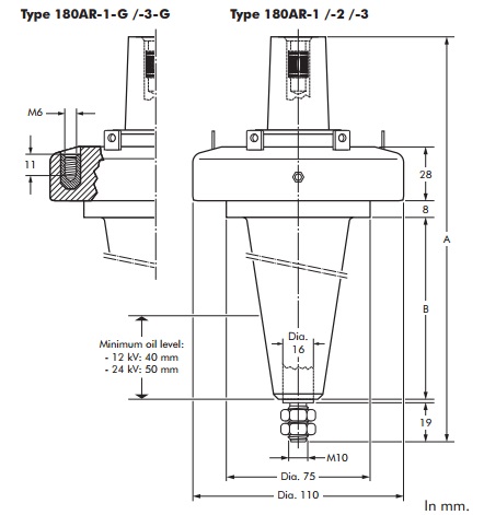 Nexans Euromold 180AR High Voltage Oil Insulated Bushing